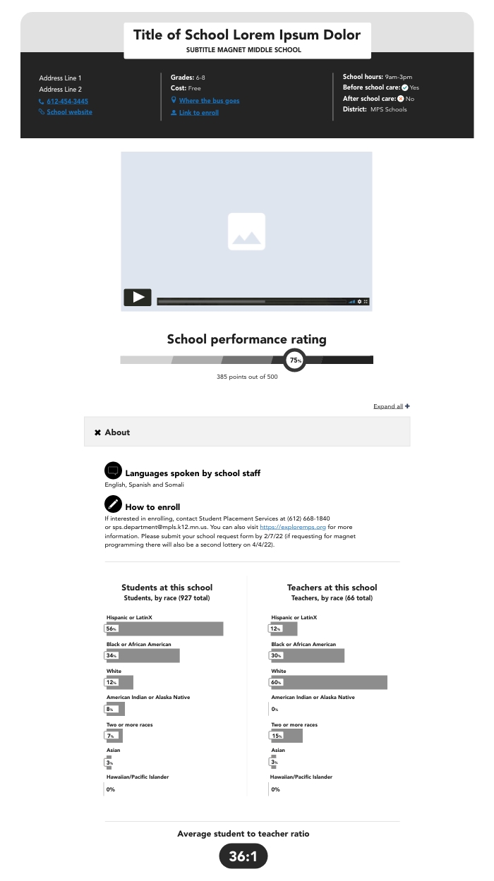 User Experience & wireframes for Minneapolis School Finder.