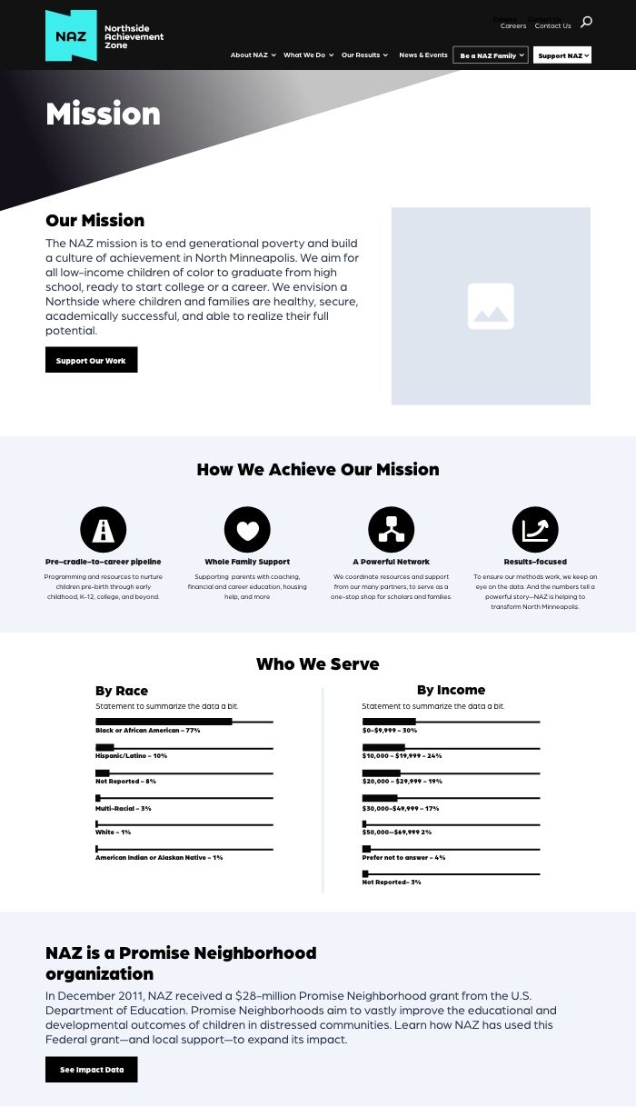 User Experience & wireframes for NAZ.