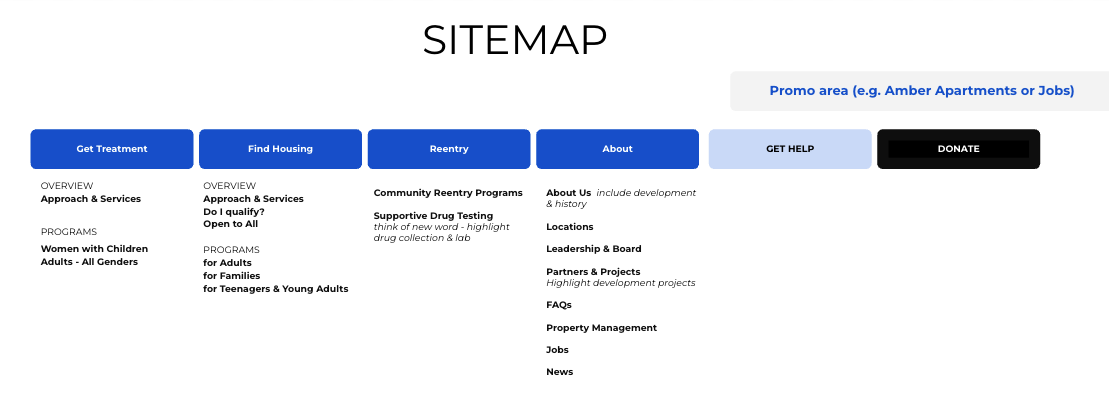 sitemap