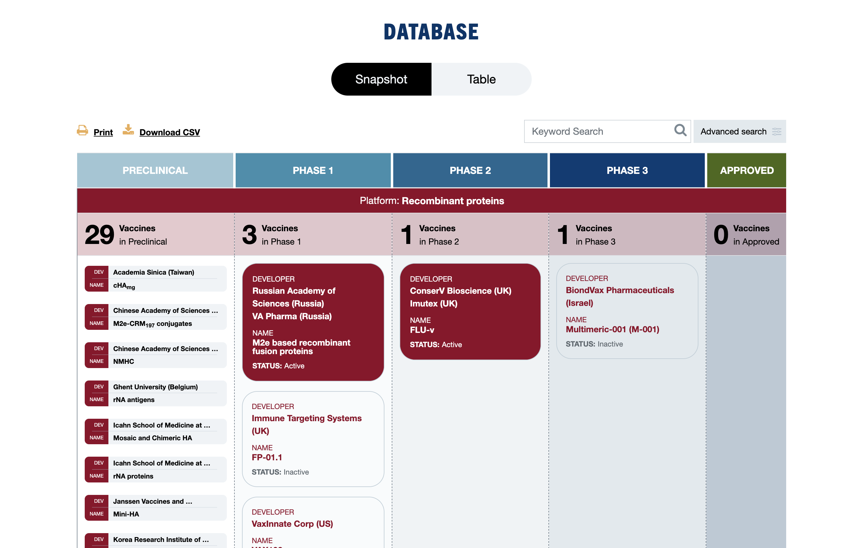 Screenshot from the vaccine Landscape